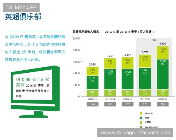 英超球队票务创新带来粉丝满意度攀升